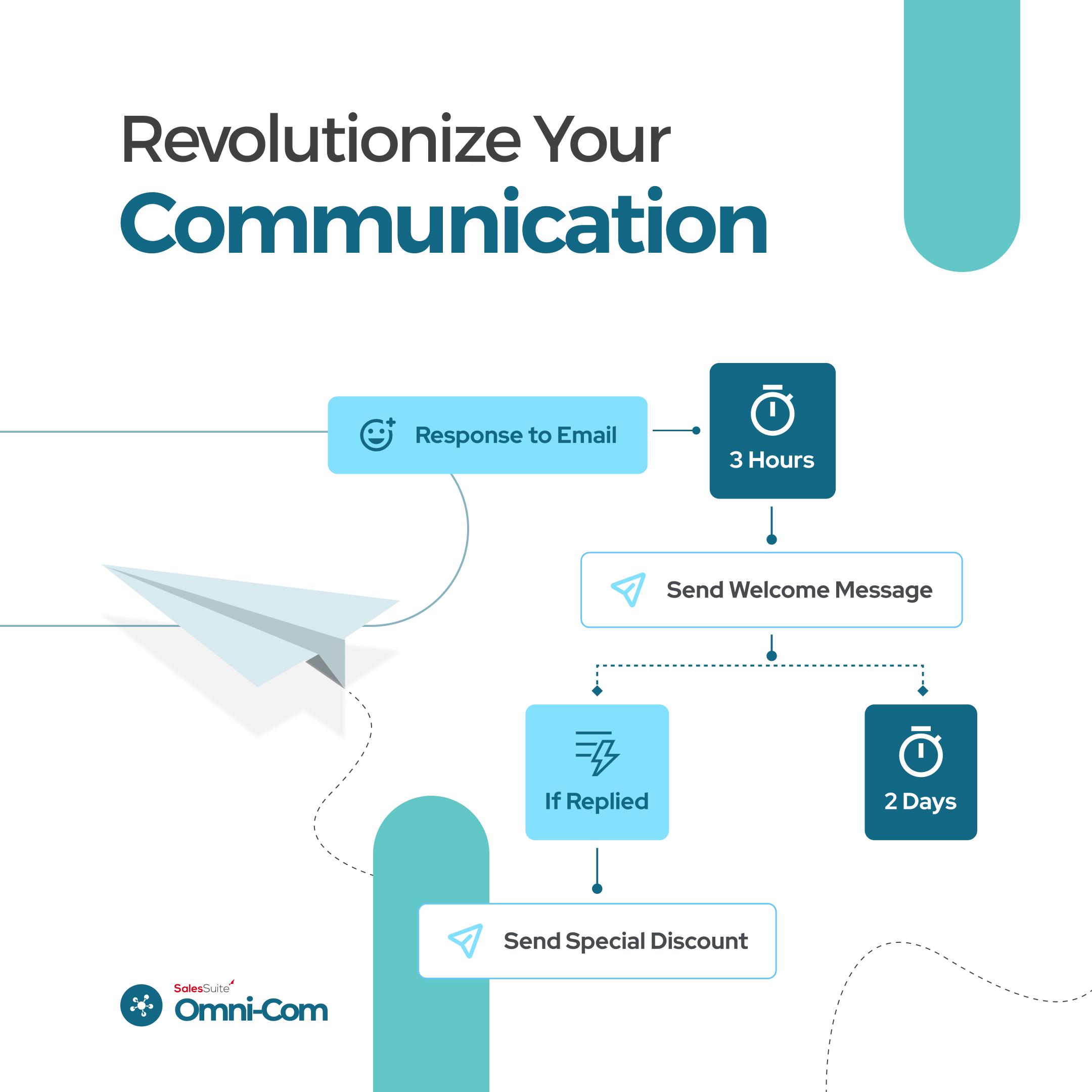 Communication Workflow Automation: Pros, Cons and Solutions